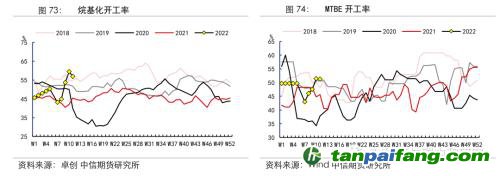 地緣沖突擾動供需格局，全球能源分化加劇——能源與碳中和季報2022Q1