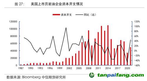 地緣沖突擾動供需格局，全球能源分化加劇——能源與碳中和季報2022Q1