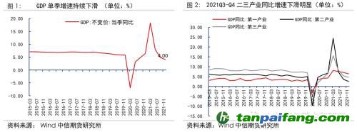 地緣沖突擾動供需格局，全球能源分化加劇——能源與碳中和季報2022Q1