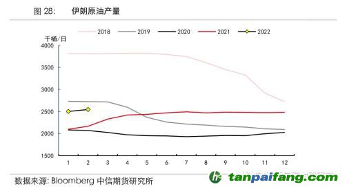 地緣沖突擾動供需格局，全球能源分化加劇——能源與碳中和季報2022Q1