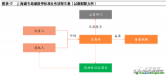 什么是碳質(zhì)押的概念定義以及市場(chǎng)發(fā)展現(xiàn)狀如何？