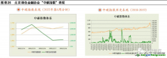 什么是碳指數(shù)？有哪些作用以及案例解析