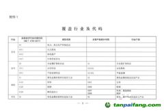 重磅！生態(tài)環(huán)境部明確企業(yè)溫室氣體排放時(shí)間 參與范圍并對碳核查做嚴(yán)格要求！