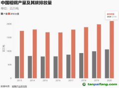 “轉(zhuǎn)型金融”：高碳行業(yè)轉(zhuǎn)型如何獲得金融支持？