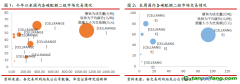 全國碳市交易量超90萬噸，歐盟碳價維持80歐元/噸以上——碳交易周報（2022.4.25-2022.5.1）