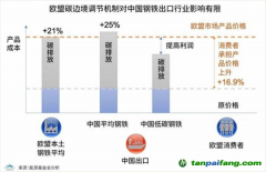 歐盟碳關稅或2023年開始執(zhí)行，中國應該如何應對？