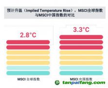 碳中和、社會(huì)公平、緩解老齡化，MSCI稱ESG與之密切相關(guān)