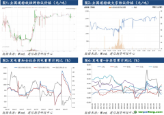 【全國碳市場點評】全國碳市場運行一周年：行以致遠，未來可期