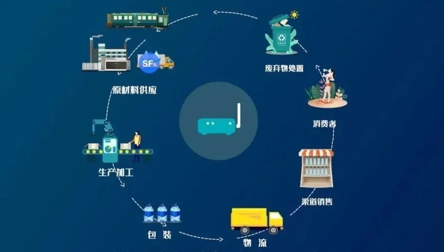 萬(wàn)向區(qū)塊鏈推出“萬(wàn)碳源-碳足跡監(jiān)測(cè)系統(tǒng)”，助力企業(yè)實(shí)現(xiàn)產(chǎn)品全生命周期減碳