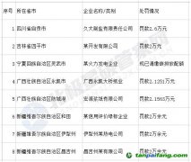 涉五省八企業(yè)！未按時(shí)清繳碳排放配額被處罰！
