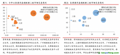 國內(nèi)深圳碳試點(diǎn)履約期結(jié)束，國際EUA期貨價(jià)格跌超10%——碳交易周報(bào)（2022.8.29-2022.9.4）