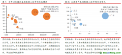 北京試點(diǎn)碳價(jià)破歷史新高，歐盟碳價(jià)小幅回升至70歐元水平——碳交易周報(bào)（2022.9.12-2022.9.18）