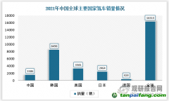 石煒：從全周期來看，電動汽車真的更加低碳環(huán)保嗎？