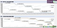 “超級(jí)溫室氣體”被管控，這個(gè)行業(yè)觸底回升