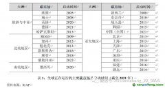 碳排放權(quán)交易市場(chǎng)：國(guó)際經(jīng)驗(yàn)、中國(guó)特色與政策建議