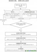 2021、2022年度全國碳排放權(quán)交易配額總量設(shè)定與分配實(shí)施方案