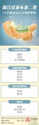向綠發(fā)展！浙江發(fā)布第二批12個低碳試點(diǎn)縣創(chuàng)建單位名單