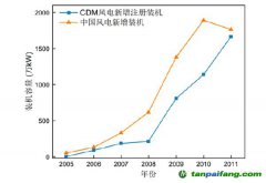 我國(guó)碳交易發(fā)展史及對(duì)產(chǎn)業(yè)、市場(chǎng)影響
