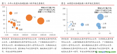 全國(guó)統(tǒng)一碳市場(chǎng)成交量大幅下跌，周內(nèi)歐盟碳價(jià)觸底反彈碳交易周報(bào)（2022.11.7-2022.11.13）