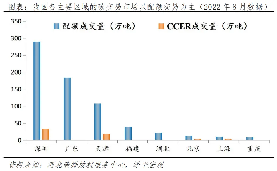 任澤平：碳足跡、碳交易：碳中和帶來碳市場(chǎng)巨大機(jī)會(huì)
