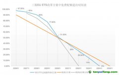 塵埃落定！歐盟碳關(guān)稅（CBAM）與碳市場(chǎng)（EU-ETS）方案同步揭曉！