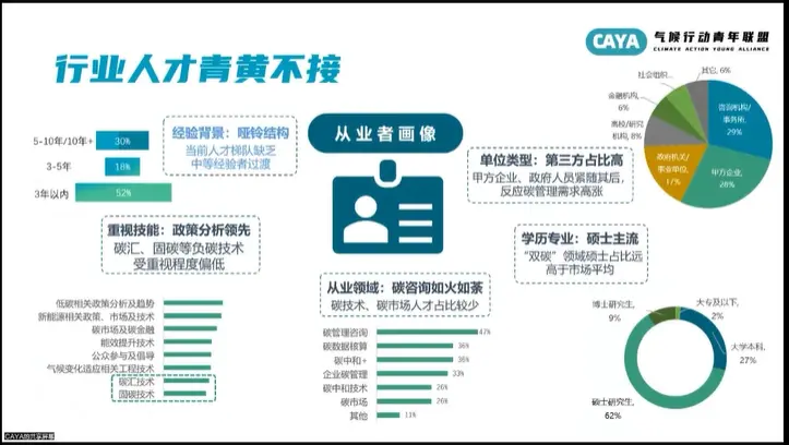年輕人涌入“碳圈”，這是一個好選擇嗎？