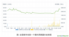 《全國碳排放權(quán)交易市場第一個履約周期報告》發(fā)布：全國碳市場運行框架基本建立，實現(xiàn)了預(yù)期建設(shè)目標(biāo)