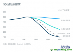 中國2025年進入碳達峰階段，挑戰(zhàn)與機會在哪里