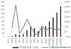 綠色經(jīng)濟(jì)浪潮“波濤洶涌”，玻璃、純堿產(chǎn)業(yè)鏈何去何從