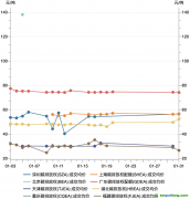2023年1月碳市場報(bào)告：受春節(jié)假期因素影響，1月國內(nèi)碳市場交易活躍度明顯降低