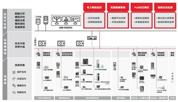 《ABB電氣碳中和白皮書》2.0發(fā)布，從路徑探索到深化部署多維升級(jí)