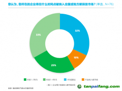 壓力疊加，企業(yè)如何尋找減碳“突破口”？｜雙碳觀察 不只控排企業(yè)，超50%非控排企業(yè)也感受到減碳急迫性