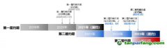 中創(chuàng)碳投政策解讀：借碳政策靴子落地，企業(yè)履約仍需自食其力