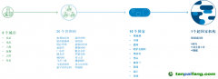 從超國家到地方，碳市場在不同的政府層級穩(wěn)定運營