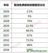 審議通過！歐洲史上最大碳市場改革法案