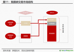 CCER市場(chǎng)重啟有望加速！受益上市公司一覽