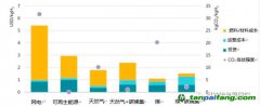 上海環(huán)境能源交易所業(yè)務(wù)創(chuàng)新部副部長聶利彬：碳市場助力氫能產(chǎn)業(yè)發(fā)展，全球首個氫燃料車碳減排方法學(xué)解讀（一）