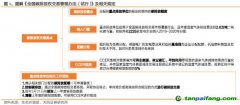 CCER加速重啟，影響有多大？此前為何暫停？