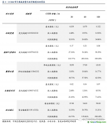百億CCER重啟呼聲再起，哪些行業(yè)彈性最大？
