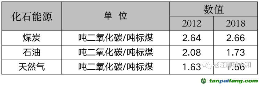 能耗雙控向碳排放雙控轉(zhuǎn)變代表什么？是否會(huì)有新的業(yè)務(wù)需求產(chǎn)生？