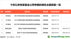 3萬億，投資新方向來了！