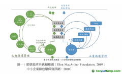 除了碳關(guān)稅，中國(guó)出口企業(yè)至少還面臨三座大山