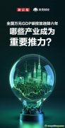數(shù)讀｜全國(guó)萬(wàn)元GDP碳排放連降六年 哪些產(chǎn)業(yè)成為重要推力？