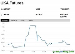 英國(guó)的碳價(jià)暴跌，增加了出口企業(yè)被征收歐盟碳稅的風(fēng)險(xiǎn)！