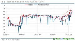全國(guó)碳市場(chǎng)收盤價(jià)首破70元/噸，創(chuàng)歷史新高！
