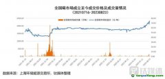 再創(chuàng)新高！碳價能否持續(xù)“狂飆”，投資者何時拿到“入場券”？