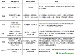 發(fā)揮ESG投資效能，助力資本市場投資端改革