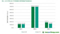 中歐發(fā)布首份《碳信息披露報(bào)告》，2050年實(shí)現(xiàn)全范圍碳中和！