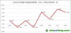 近兩個月量價齊增 全國碳市場交易被激活了？