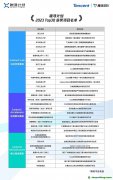 騰訊投入億元級(jí)資助CCUS：30個(gè)項(xiàng)目獲獎(jiǎng)，涉近20種技術(shù)路線